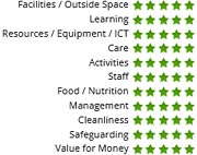 Example: 5-star ratings of Little Cedars Nursery via a review posted on daynurseries.co.uk in February 2023.
